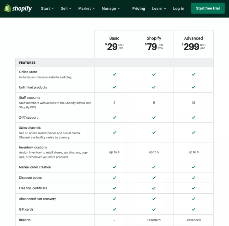 Preços do Shopify