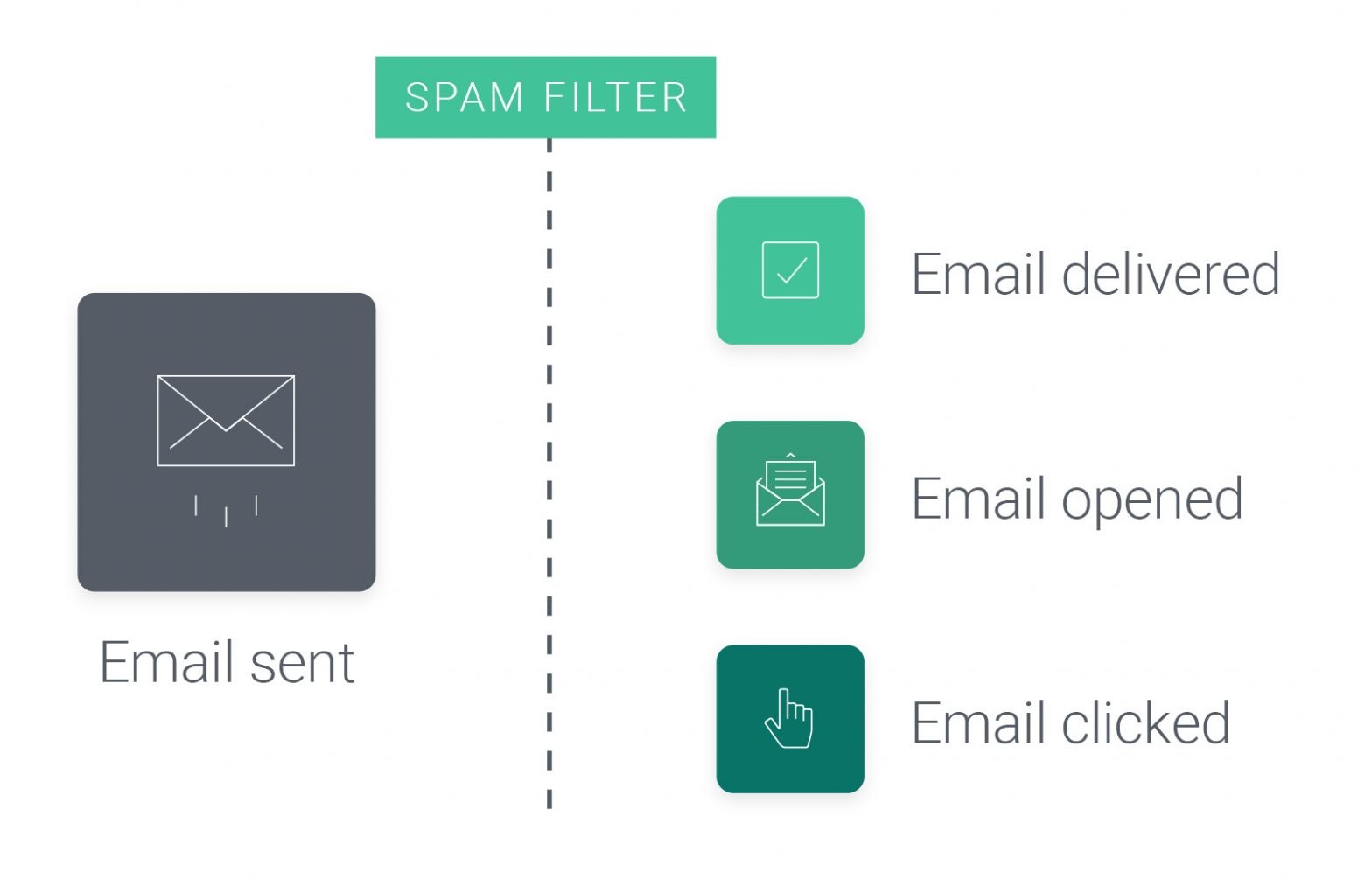 how-to-avoid-spam-filters-15-proven-ways-2024