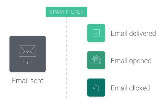 How To Avoid Spam Filters 15 Proven Ways 2023 
