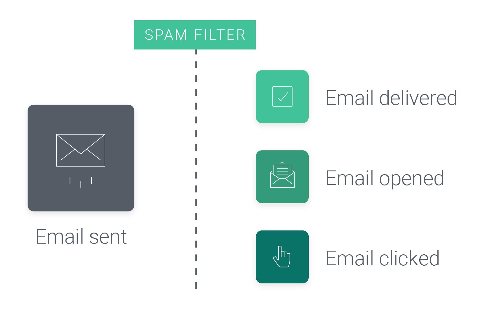 How to avoid spam filters: 15 proven ways [2024]