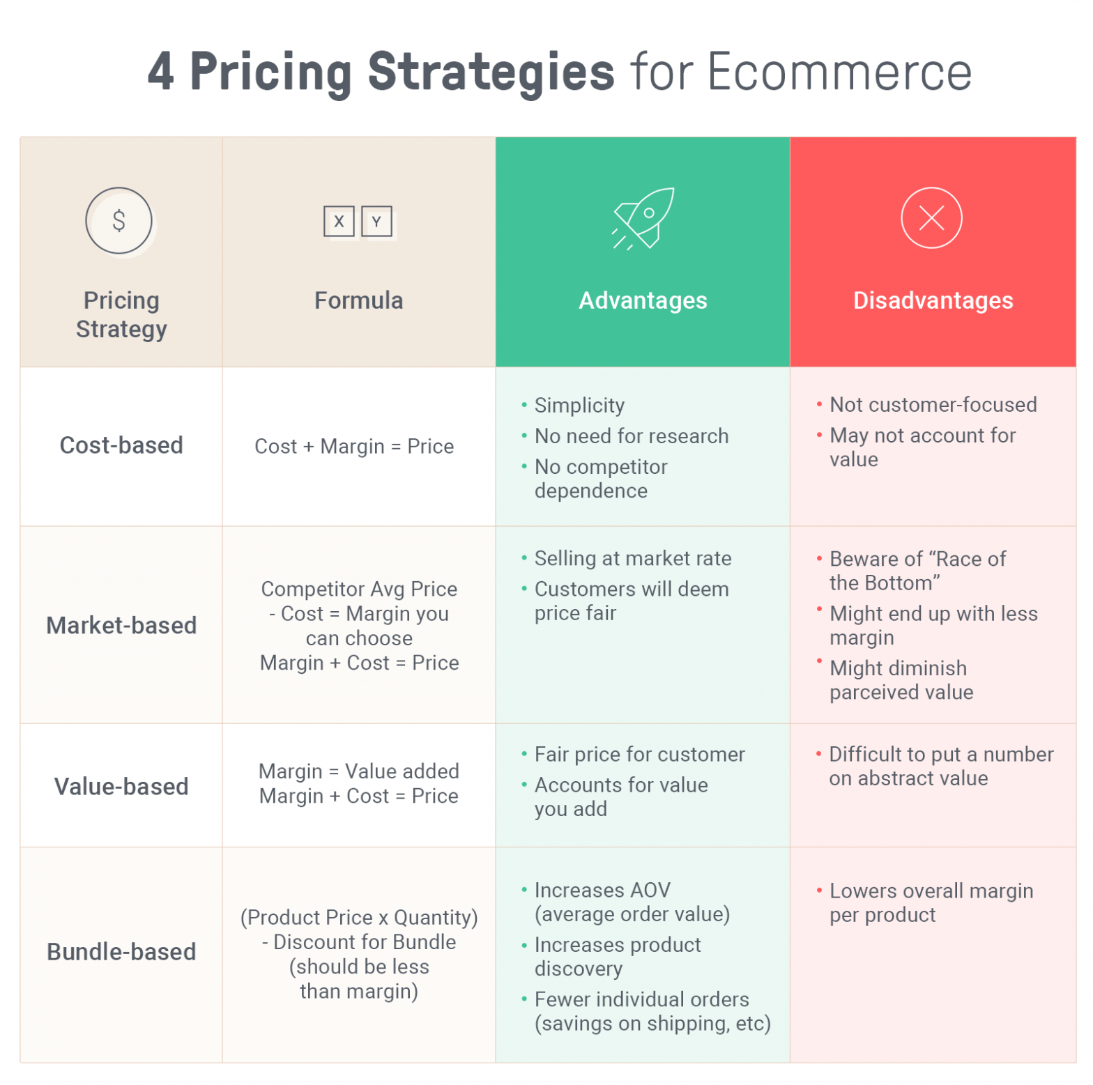 Pricing Strategy Meaning Importance Types Factors Example Mba Photos