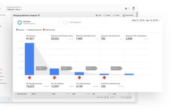 21 Best Voice Of Customer Analytics Software To Interpret User Feedback