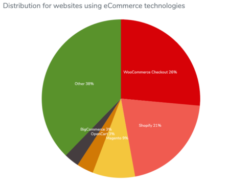 How to set up WooCommerce popups in 5 simple steps