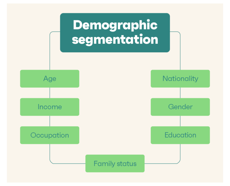demographic-segmentation-definition-examples-2023