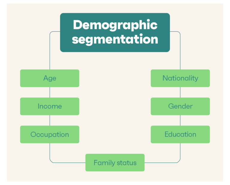 Demographic Segmentation Definition Examples 2023 