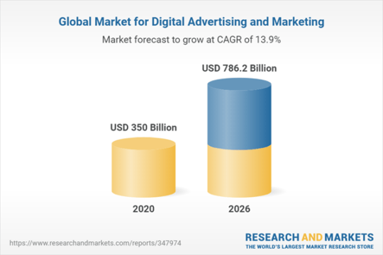 14 Marketing Channels You Should Focus On In 2024