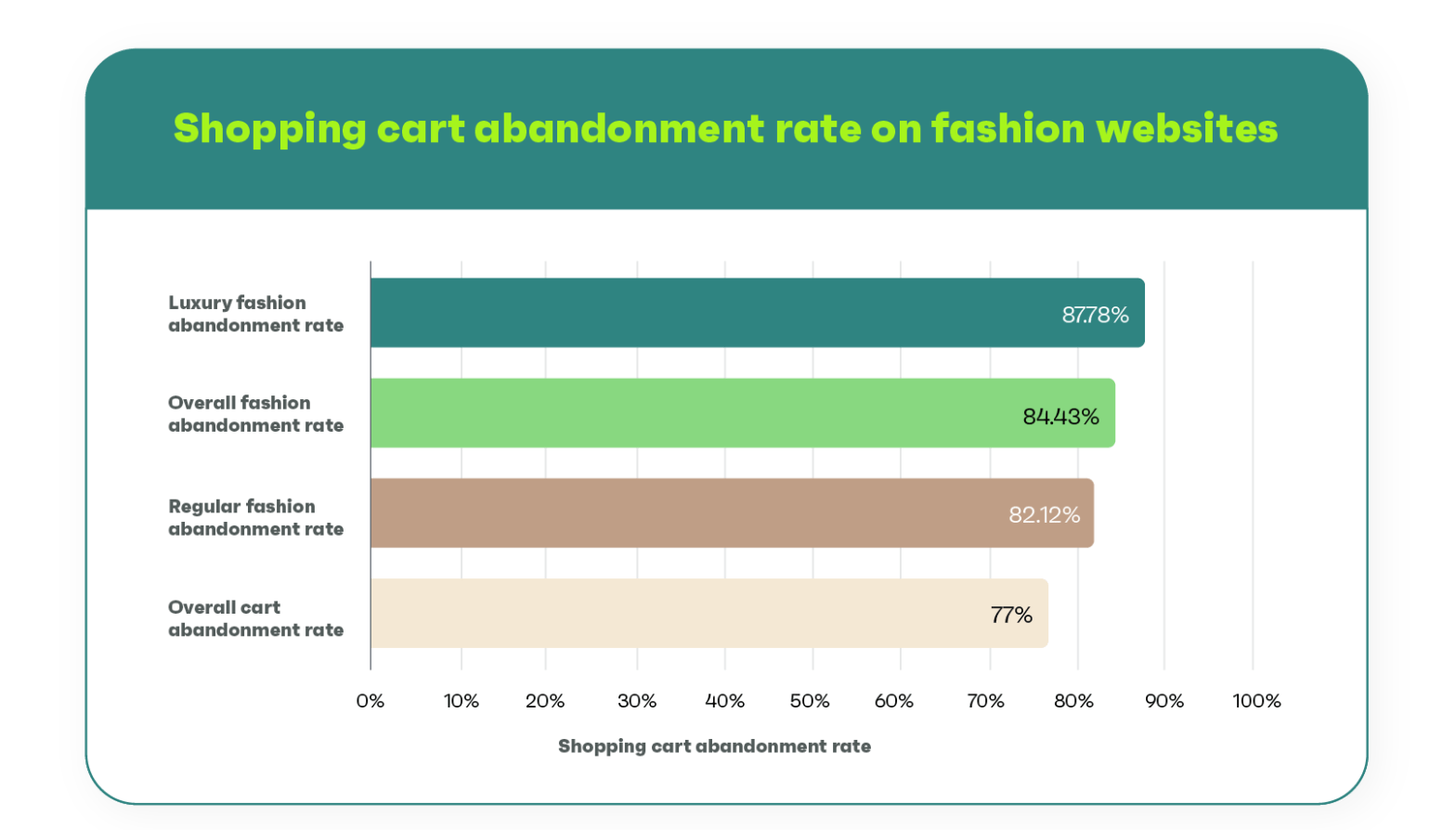 15 Ecommerce Statistics Every Entrepreneur Must Know