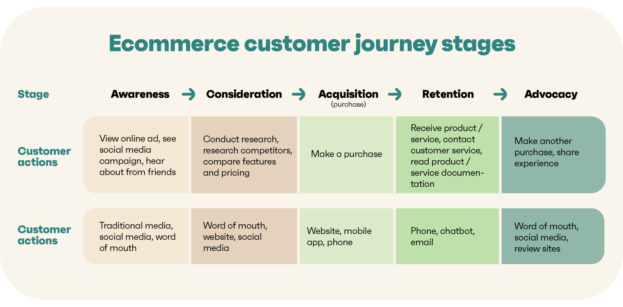 A guide to effective email drip campaigns throughout the customer journey