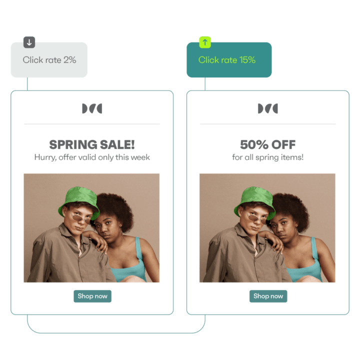 The All-in-one Guide To Email A/B Testing