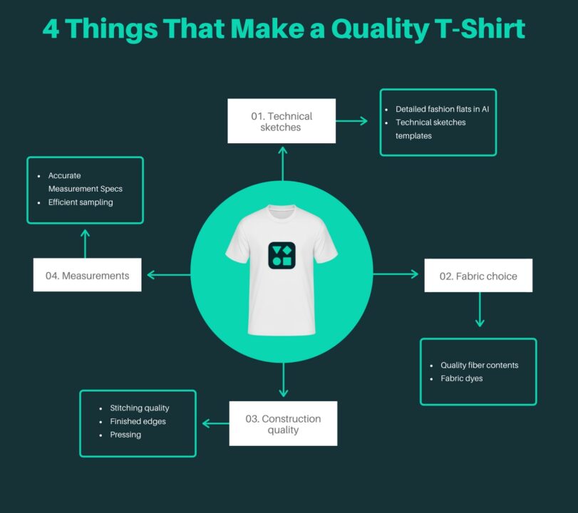 Start Your T-Shirt Business: 2024 Guide