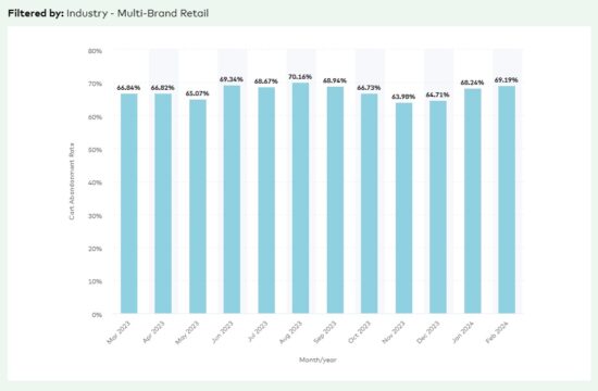 35+ cart abandonment statistics to recover lost sales in 2024