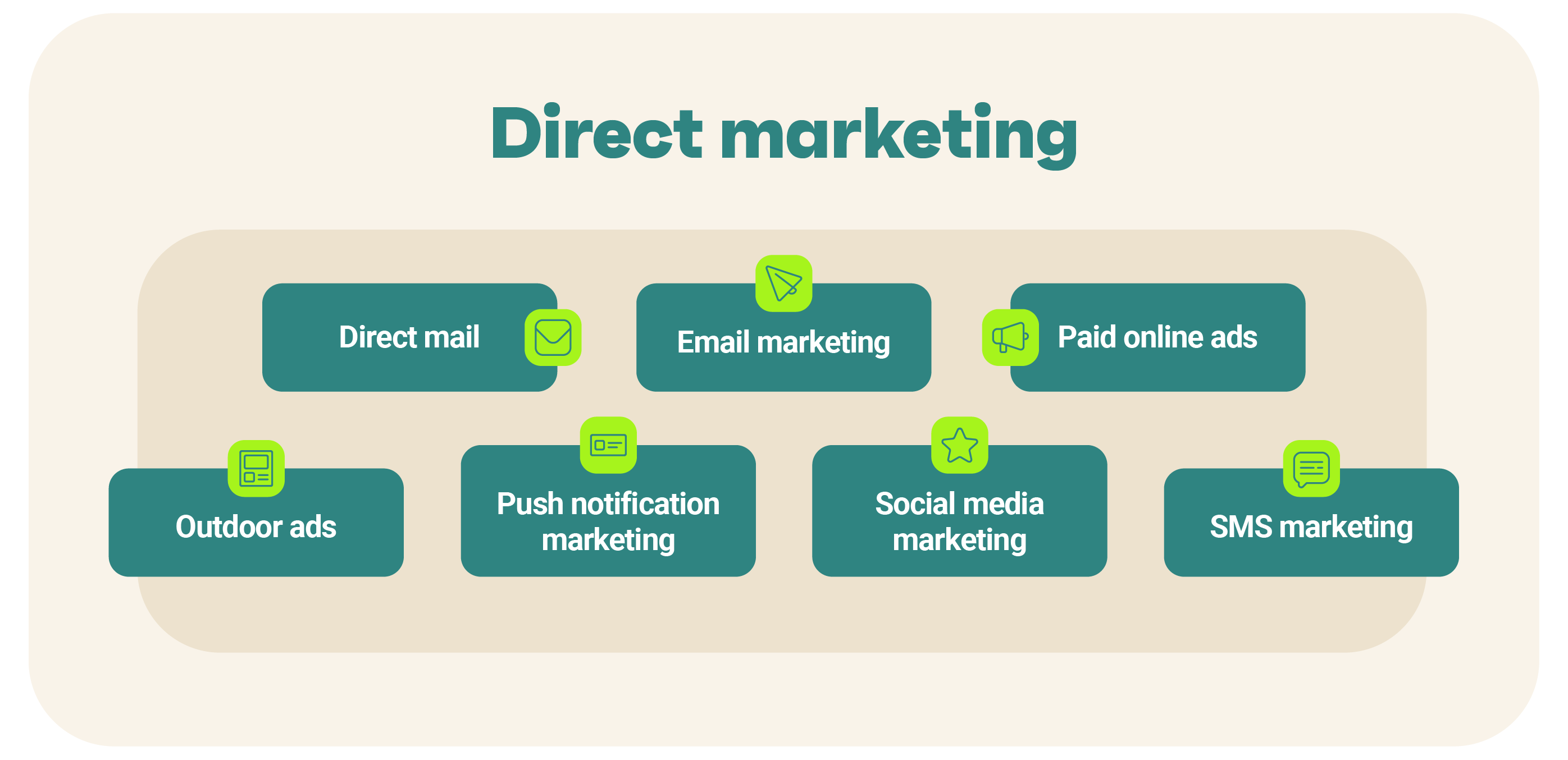 Direct Marketing: Guide With Examples And Strategies [2024]